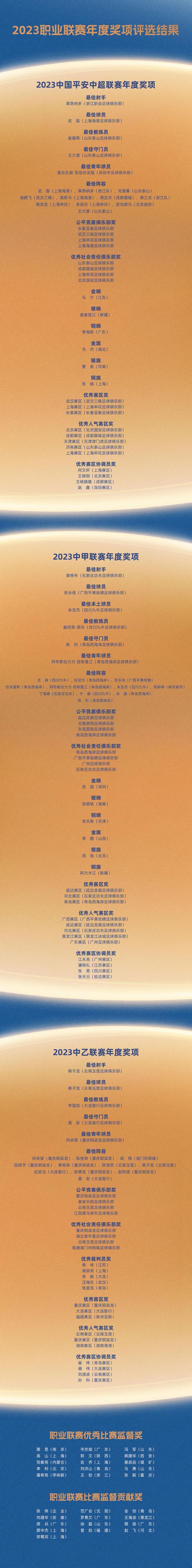 半岛体育官方网站-2023年度评选：武磊当选最佳球员 马宁获得金哨奖